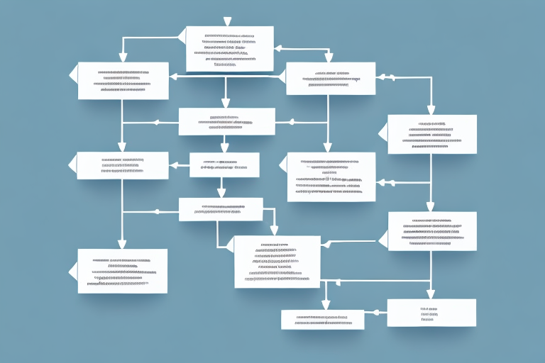 A checklist or flowchart to represent the evaluation of a trade compliance program