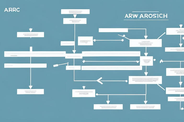 A business process flowchart with arrows and boxes