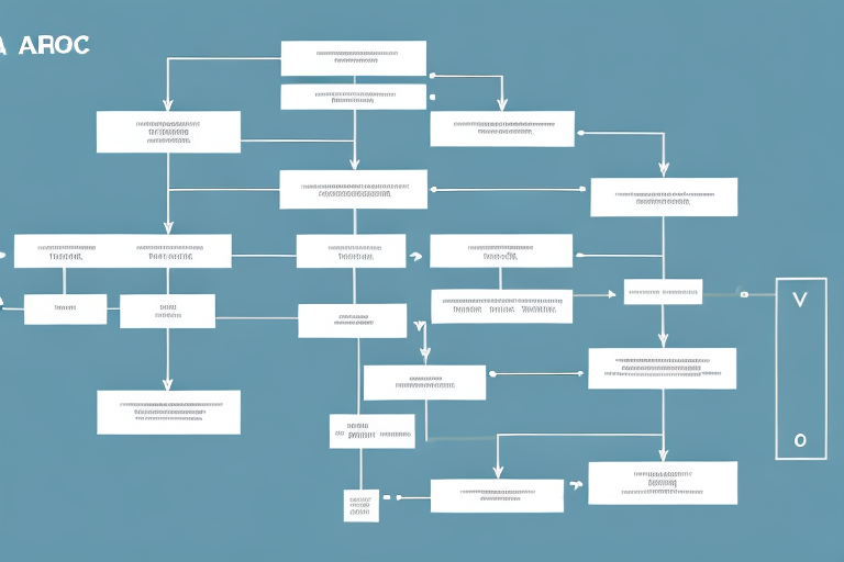 A process flow chart with arrows and boxes to represent the steps in the escalation process