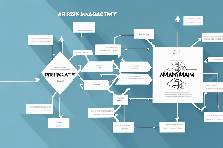 A risk management strategy flow chart with arrows and boxes