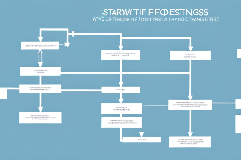 A flowchart or diagram depicting the different stages of the fdd process