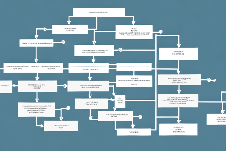 A flowchart or diagram showing the steps to evaluate a franchise system size