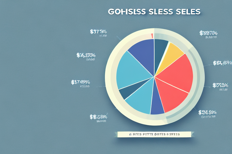 A pie chart showing the difference between gross sales and net sales