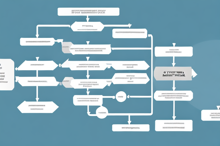 A business process flow chart