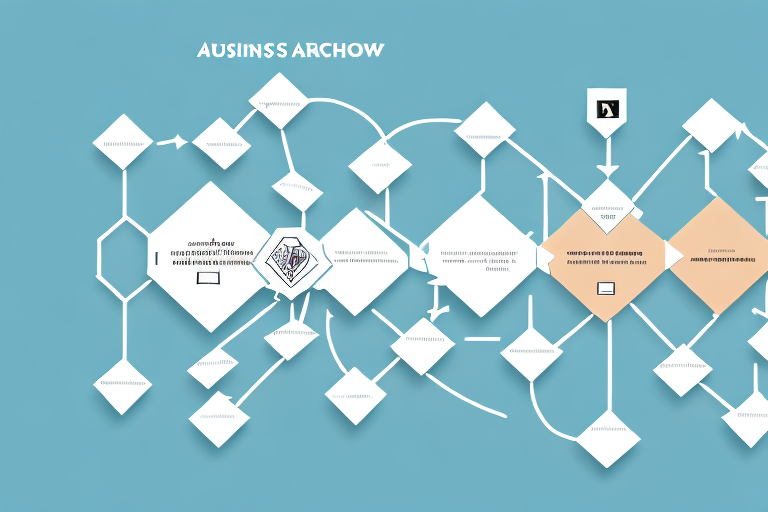 A business model diagram with arrows and shapes representing the process of transitioning to a franchise model